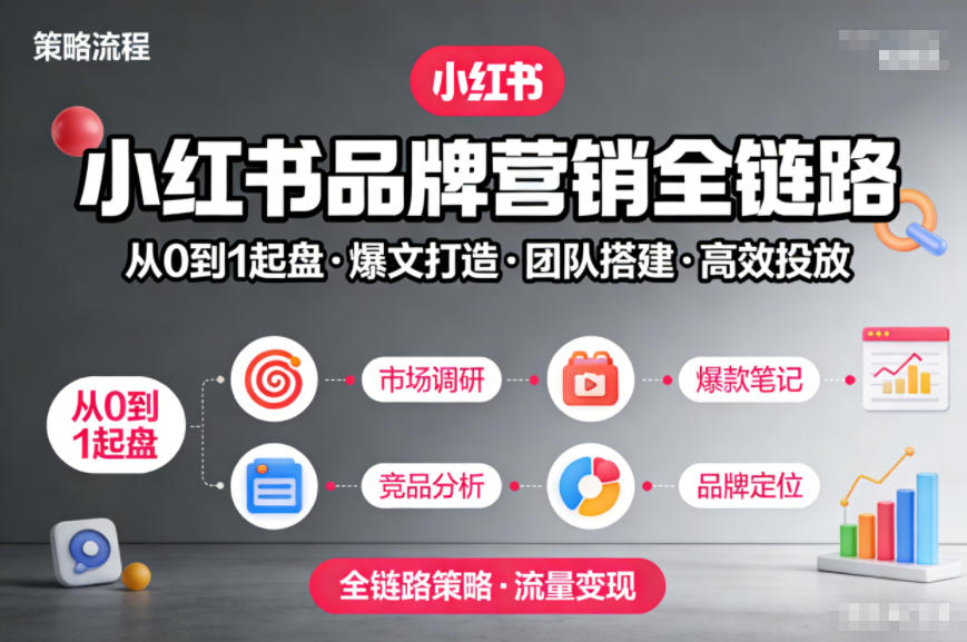 小红书品牌营销全链路，从0到1起盘、爆文打造、团队搭建到高效投放的全链路策略-灵感工坊云网创